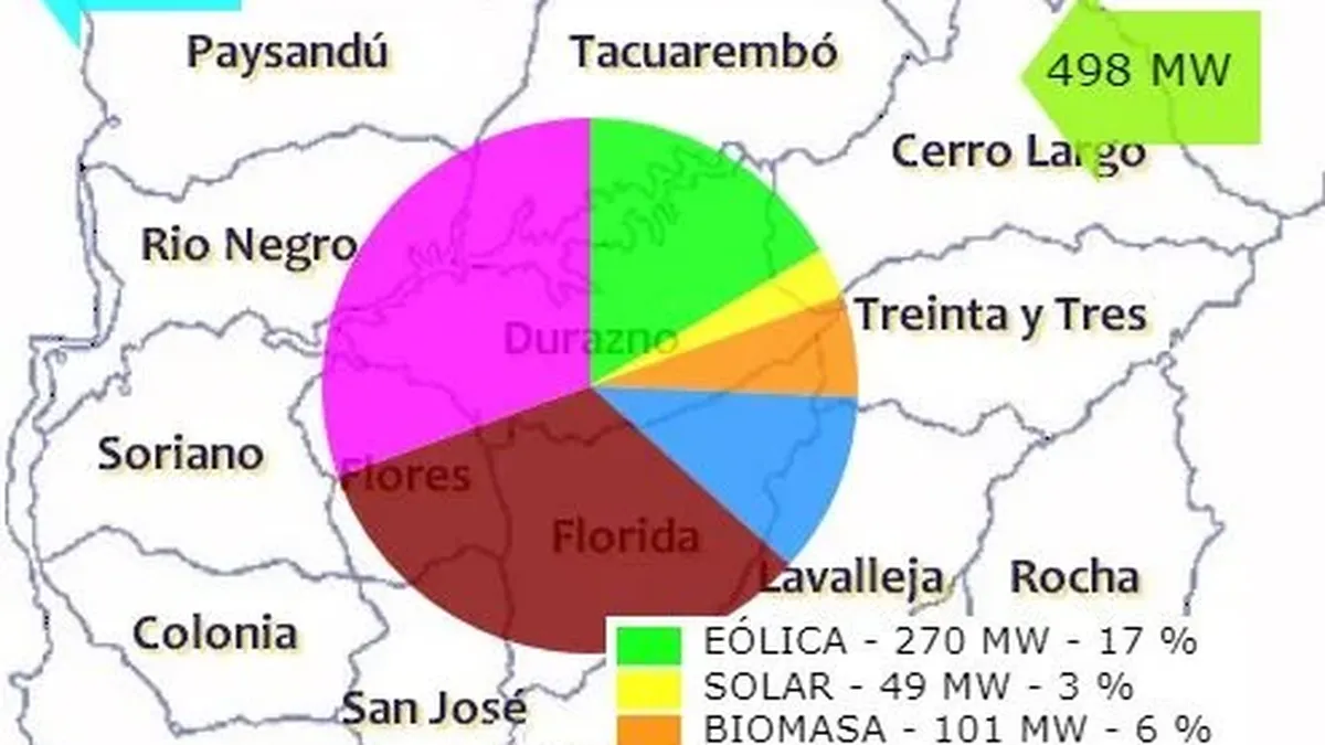 Sequ A Ute Importa Energ A Barata Desde Brasil Para Reducir Costos De