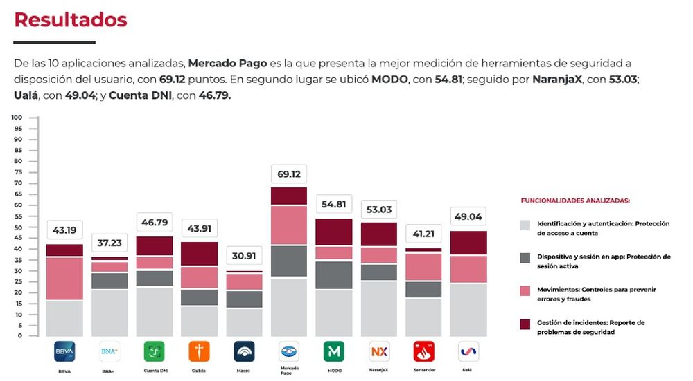 Cu Les Son Las Billeteras Virtuales M S Seguras De R Nking Y Riesgos