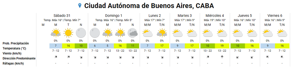 Servicio Meteorológico Nacional (SMN) Servicio Meteorológico Nacional (SMN)