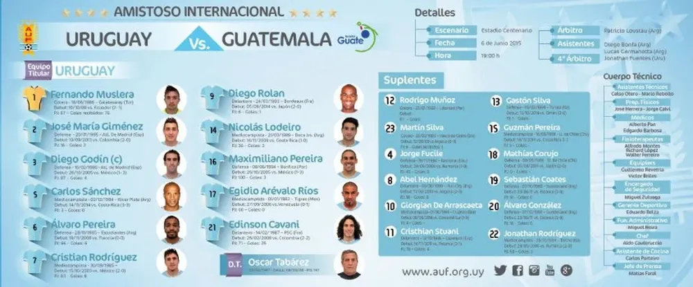 Así jugará Uruguay ante Guatemala