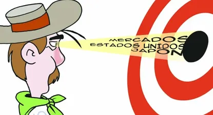 La agenda de la carne