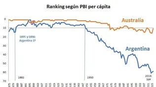 Una república fallida