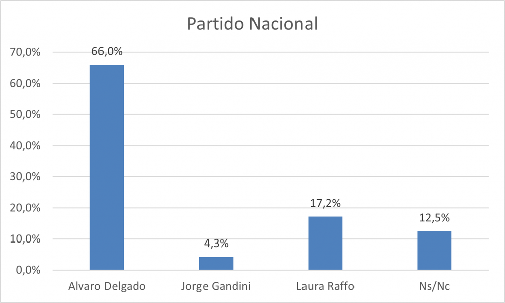 La Supremacía De Delgado, Orsi Y Ojeda En Maldonado De Cara A Las ...