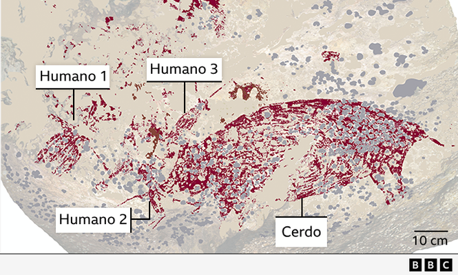 Esta pintura es el ejemplo más antiguo conocido de arte figurativo.