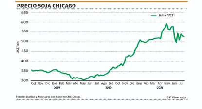El Observador | 1627594124057.webp