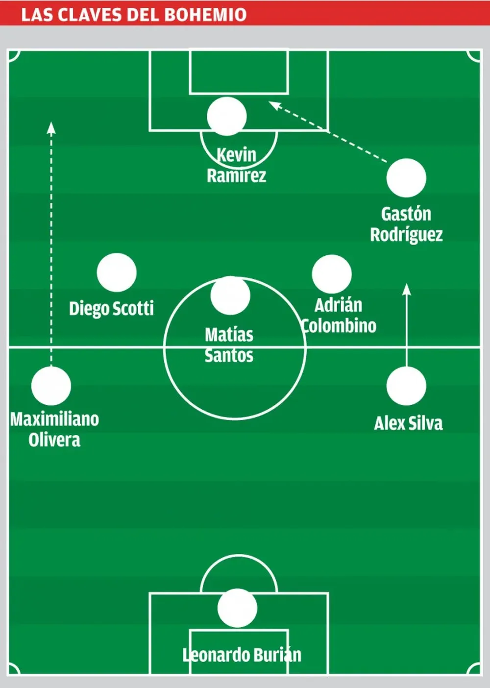 Las principales virtudes de Wanderers