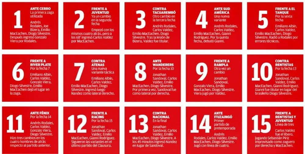 Las 15 veces que cambió Bengoechea