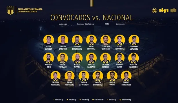 Los 20 convocados por Peñarol para definir la Supercopa