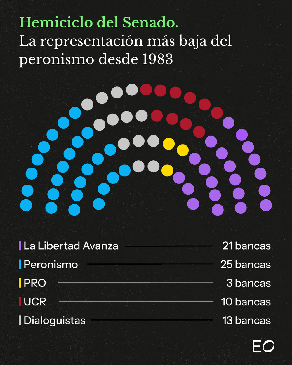 Quiebre histórico del peronismo en el Senado.
