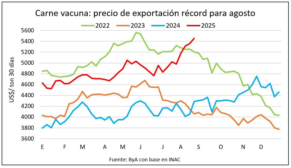 Expo Rural del Prado: buen ánimo por precios que son positivos para los productores ganaderos.