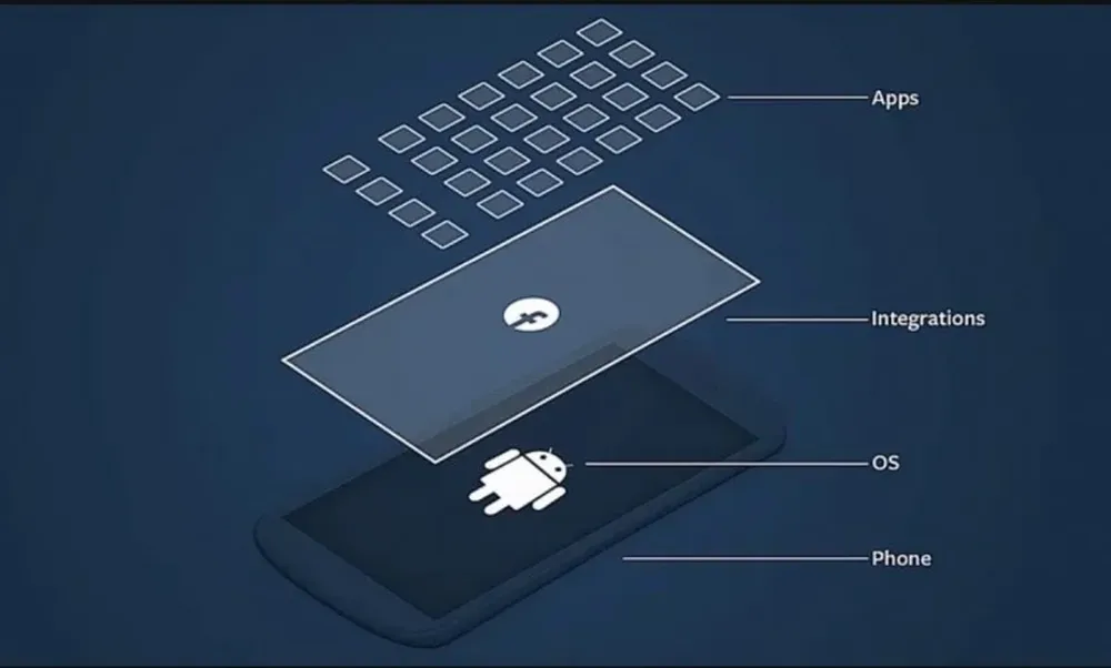 Facebook Home es una capa visual construida encima del sistema operativo Android