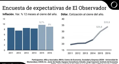 El menor de los dos males: dólar o inflación