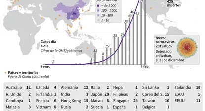 eeuu usa droga contra el ebola para desarrollar tratamiento del coronavirus