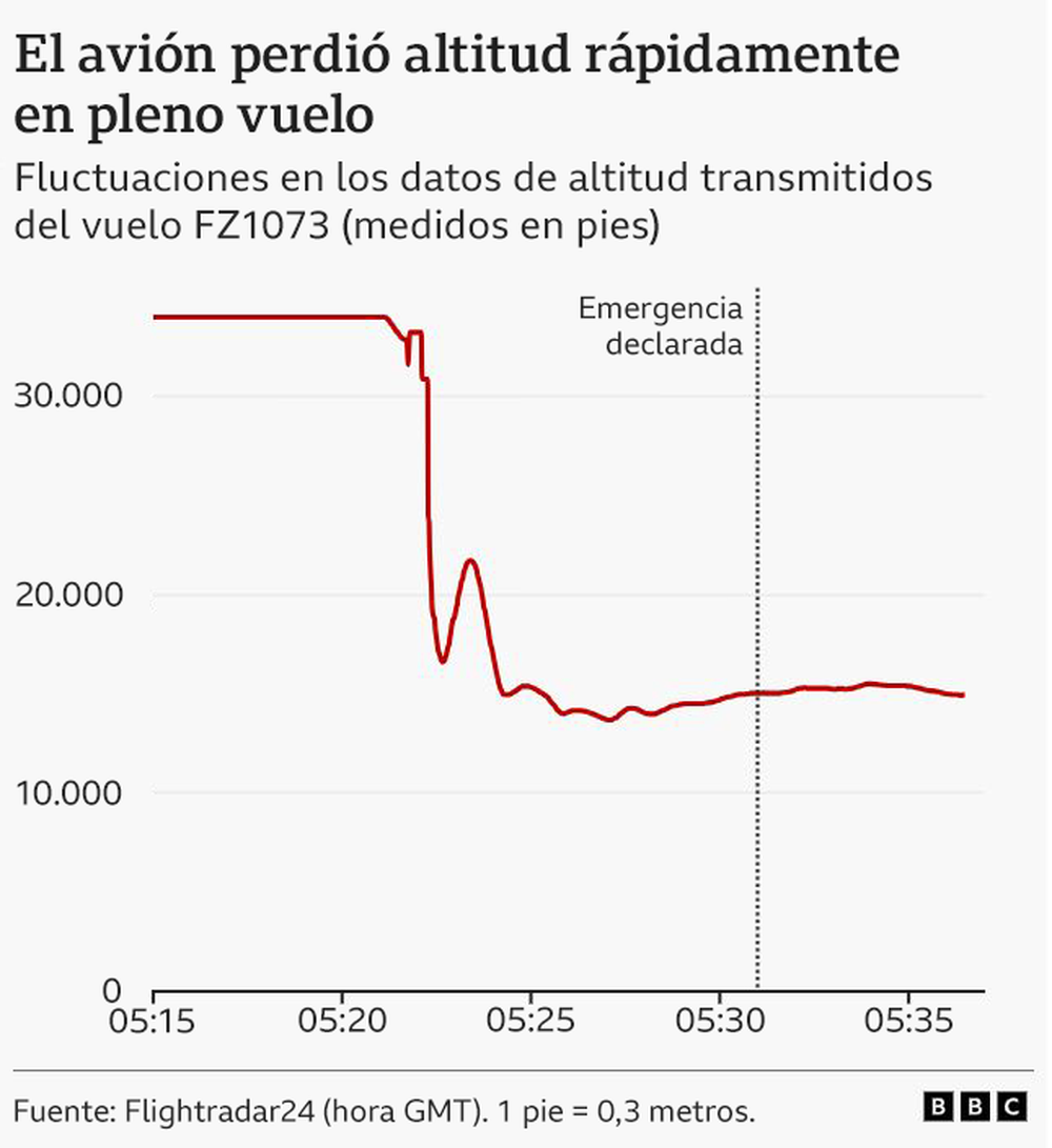 https://www.bbc.com/mundo/articles/cvzeze5zpww7o
