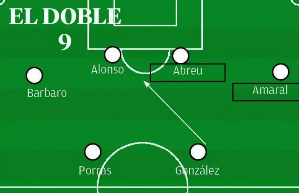 Contra Plaza y El Tanque, Abreu ingresó para juntar con Alonso con dos centrodelanteros