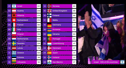 Eurovisión cambia su sistema de votación para lograr mayor equilibrio y menos polémica: se reduce el poder del público