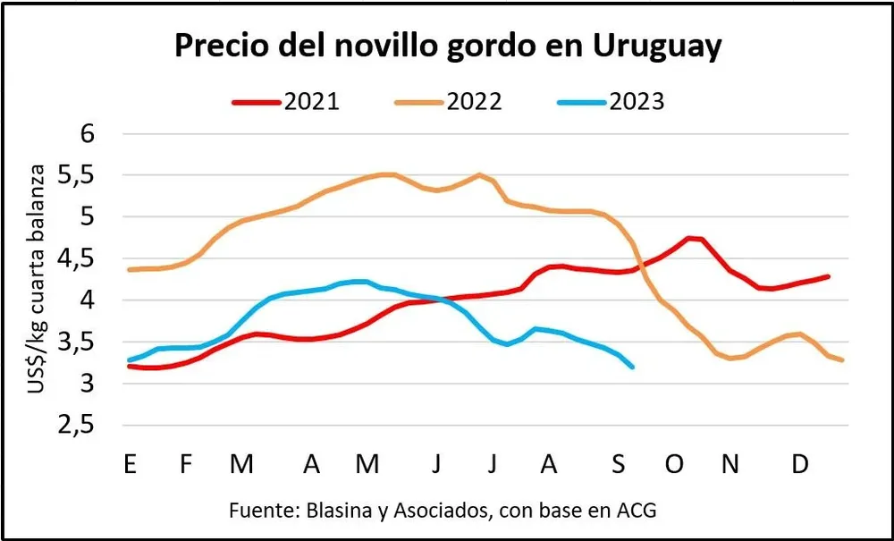 Mercados agropecuarios.