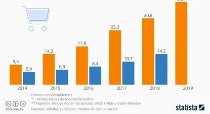 La locura consumista del Día del Soltero chino