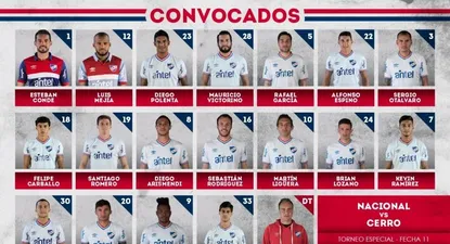 Arismendi volvió a la convocatoria; salió Porras