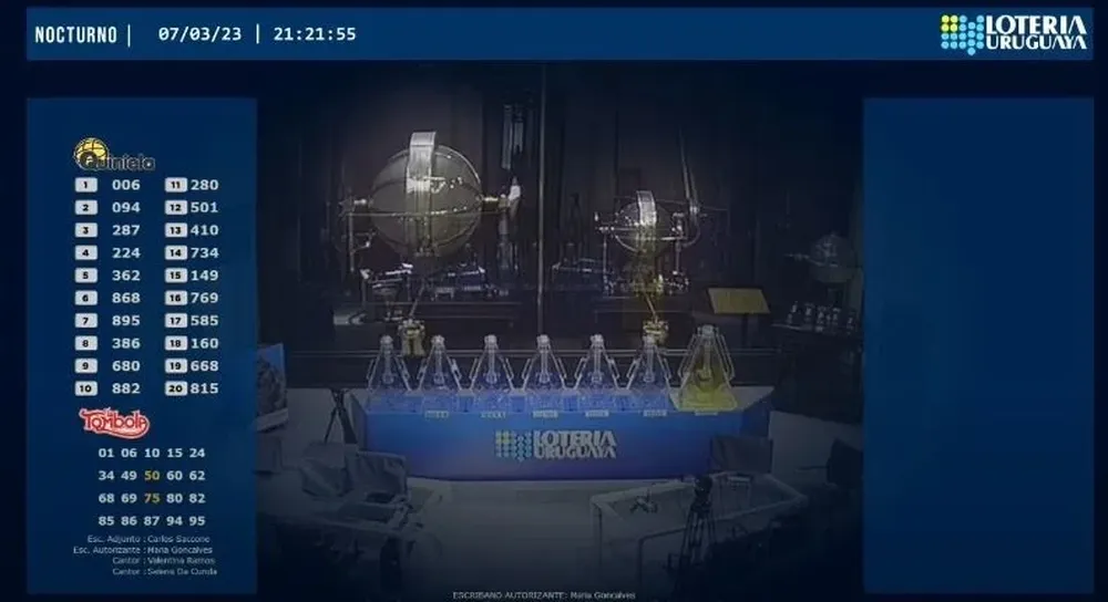 Resultados del 7 de marzo