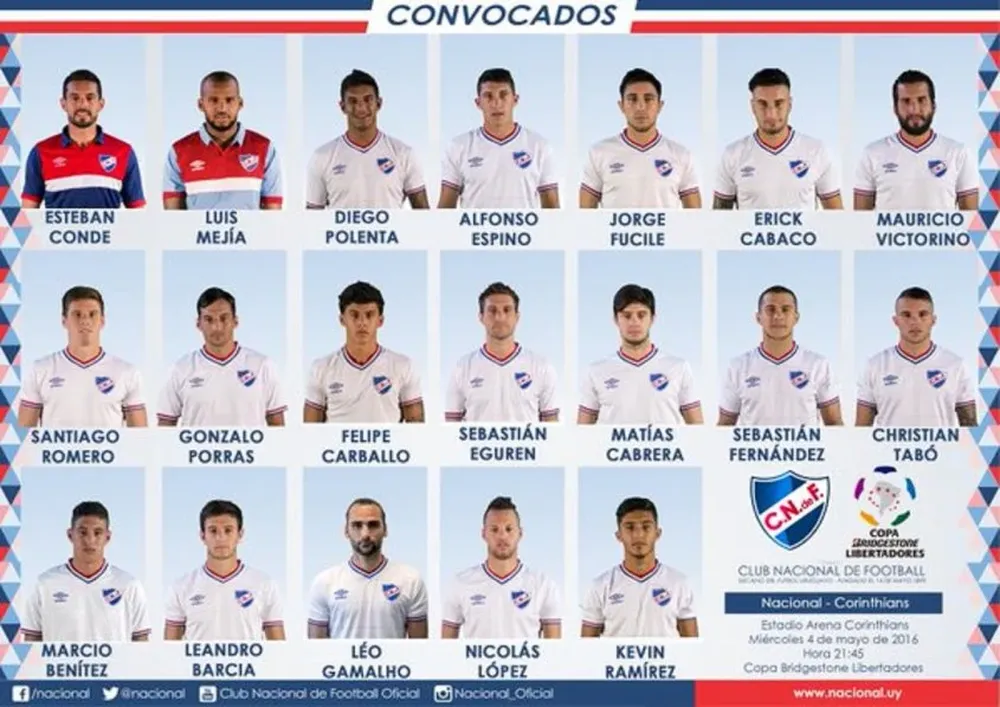 Los convocados para enfrentar a Corinthians