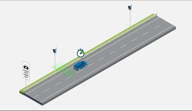 Visualización de Nueva Zelanda sobre el cálculo de la velocidad por tramo