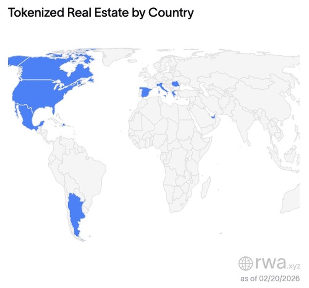 Tokenización del mercado inmobiliario por país (2026). Fuente: RWA.xyz