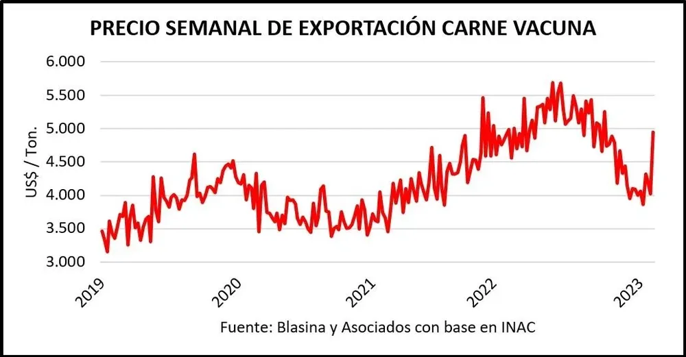 Indicadores de mercado.