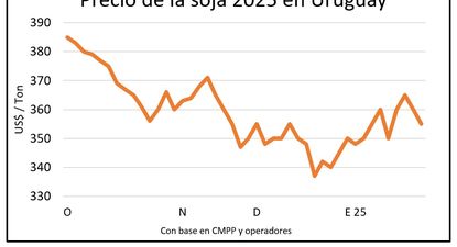 Trump habló de aranceles y eso impactó en los mercados.