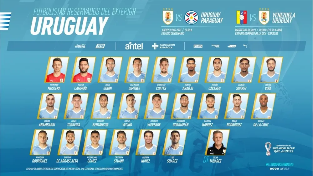 Los 24 reservados por el Maestro Tabárez para los partidos ante Paraguay y Venezuela por las Eliminatorias para el Mundial de Catar 2022, que se disputarán en los primeros días de junio