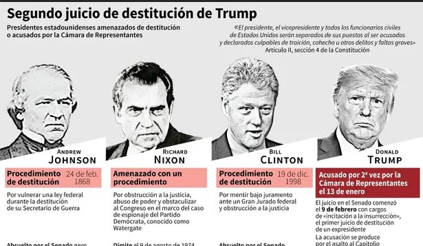 El juicio a Trump: la acusación, la defensa, el jurado y cómo se llega a un veredicto