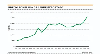 El Observador | 1650579609593.webp