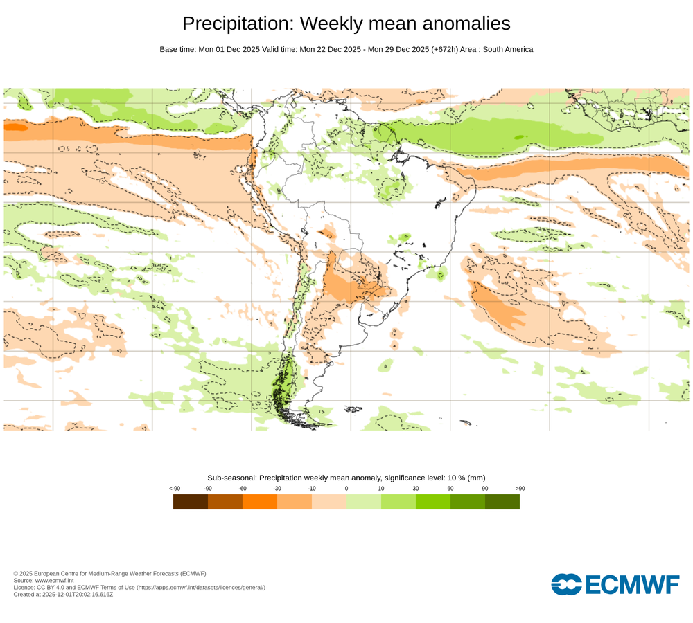 Reporte ECMWF