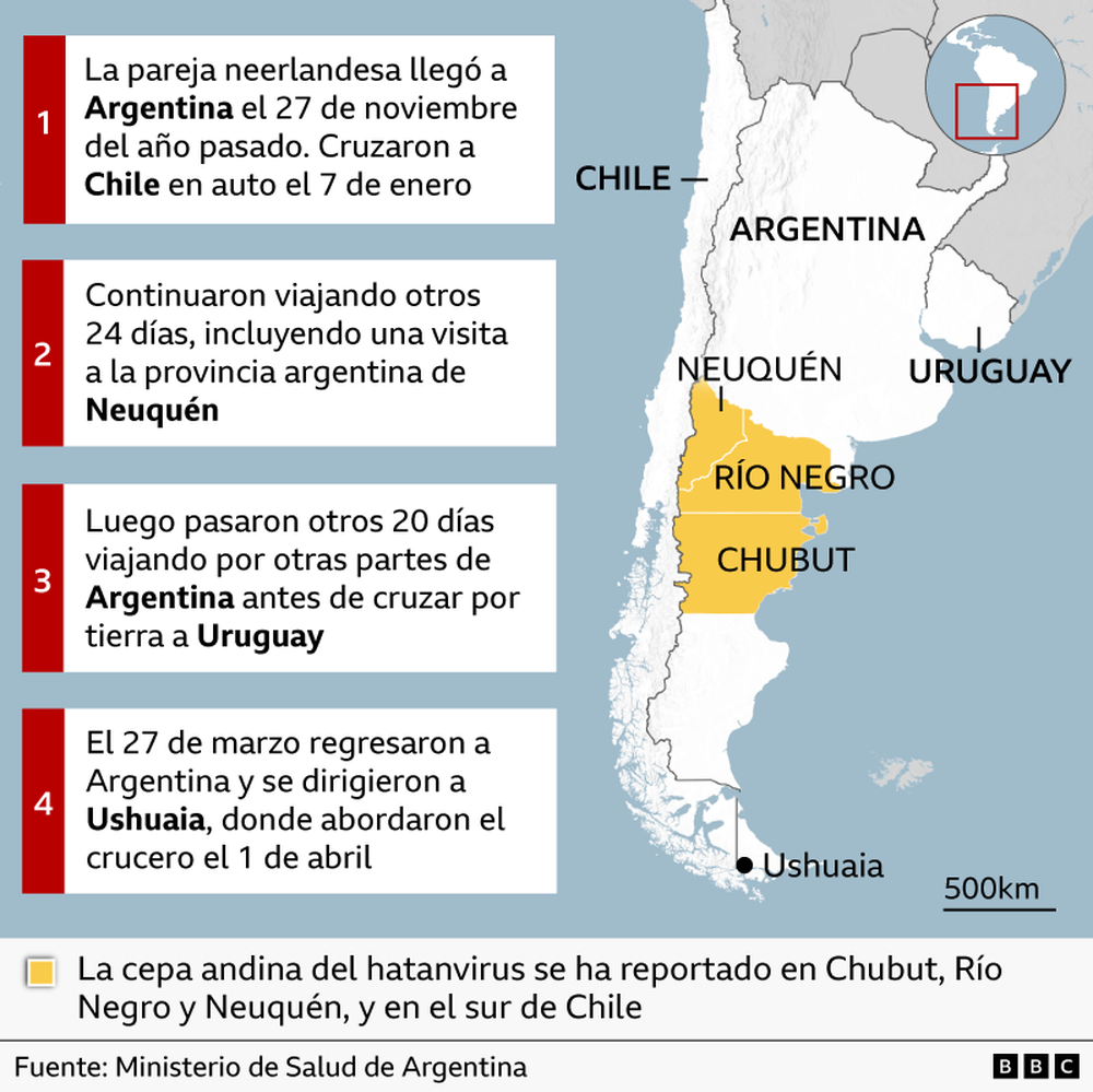 Itinerario de la pareja neerlandesa que abordó el HM Hondius y luego murió.