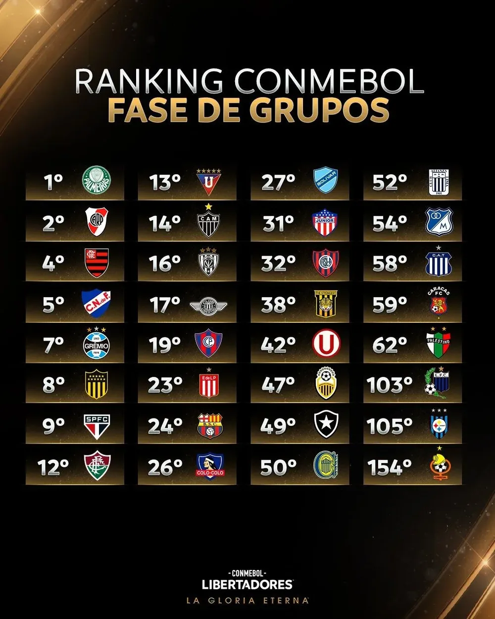 Ranking Conmebol 2024