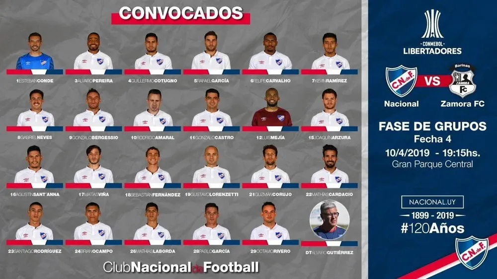 Los convocados por Gutiérrez para recibir a Zamora
