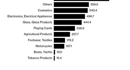 En 2018, todo ya pasó. Aranceles al acero y al aluminio. La UE acorralada reaccionando con su propia selección de bienes que empezarían a pagar tarifas. Ésta es la lista. Y una de las posibilidades, para agilizar las cosas, es que Bruselas opte por reciclar esta medida punitiva. Parece ser que los estadounidenses aprecian el bourbon y el whisky europeo. Probablemente les duela pagarlo más caro.&nbsp;