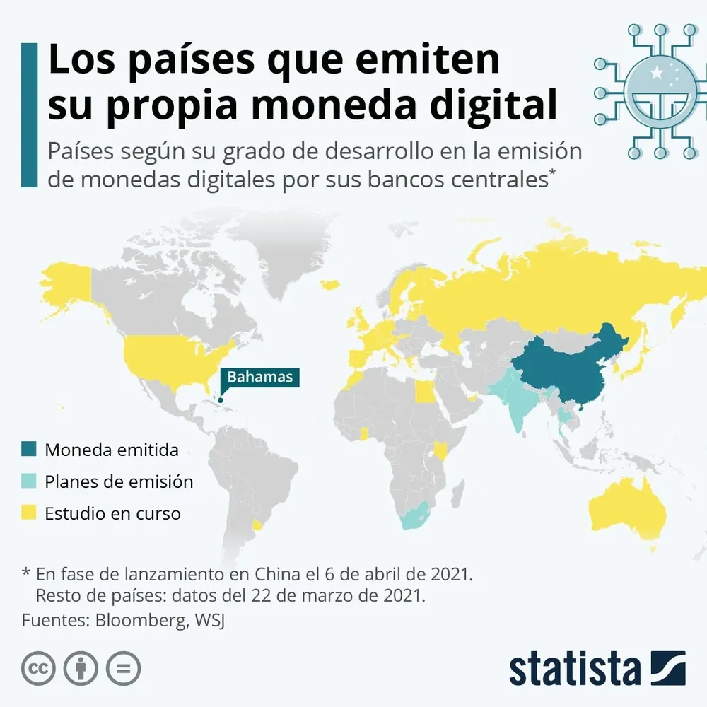El Banco Central (BCU) tiene a estudio esa tecnología tras un plan piloto que aplicó hace tres años.