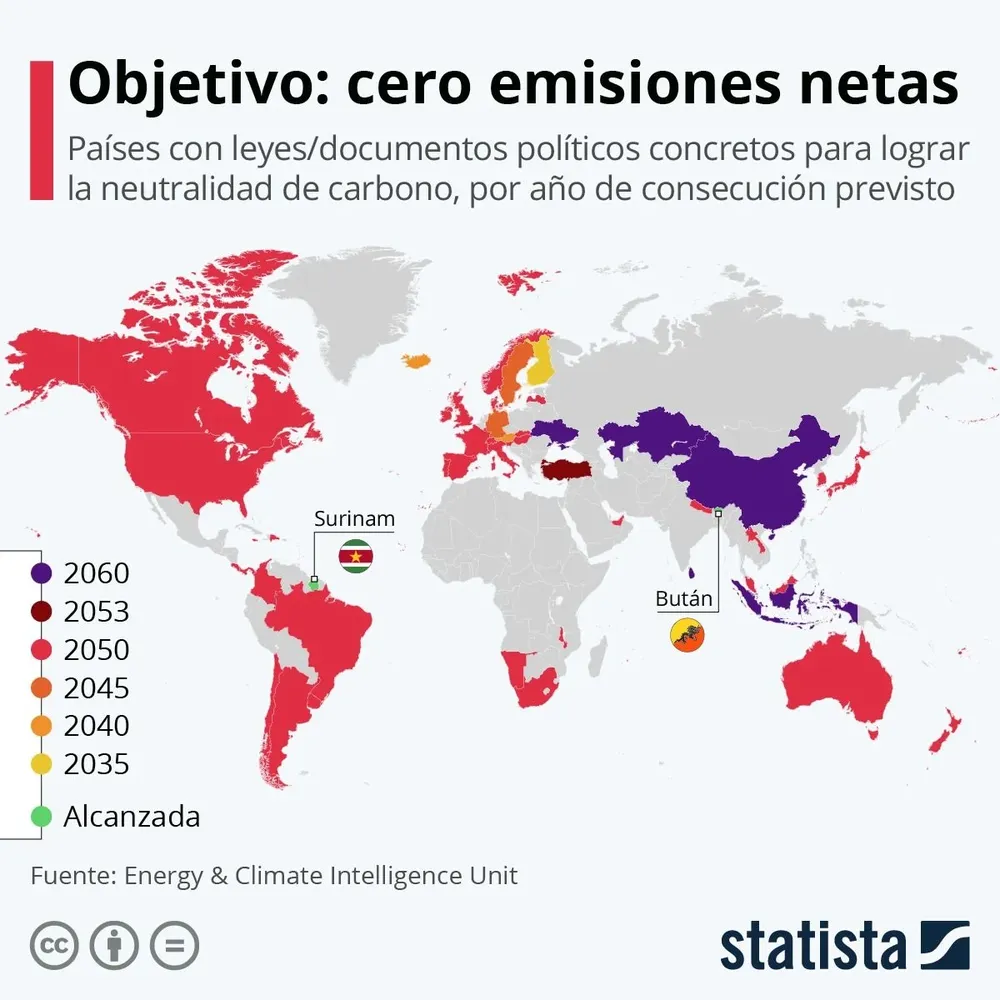 Cumbre de Glasgow anunció su objetivo de alcanzar la neutralidad en las emisiones de carbono en 2050.
