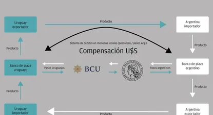 comercio uruguay argentina