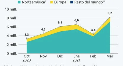 Miles de turistas latinos optan por Miami para inocularse contra el covid-19.
