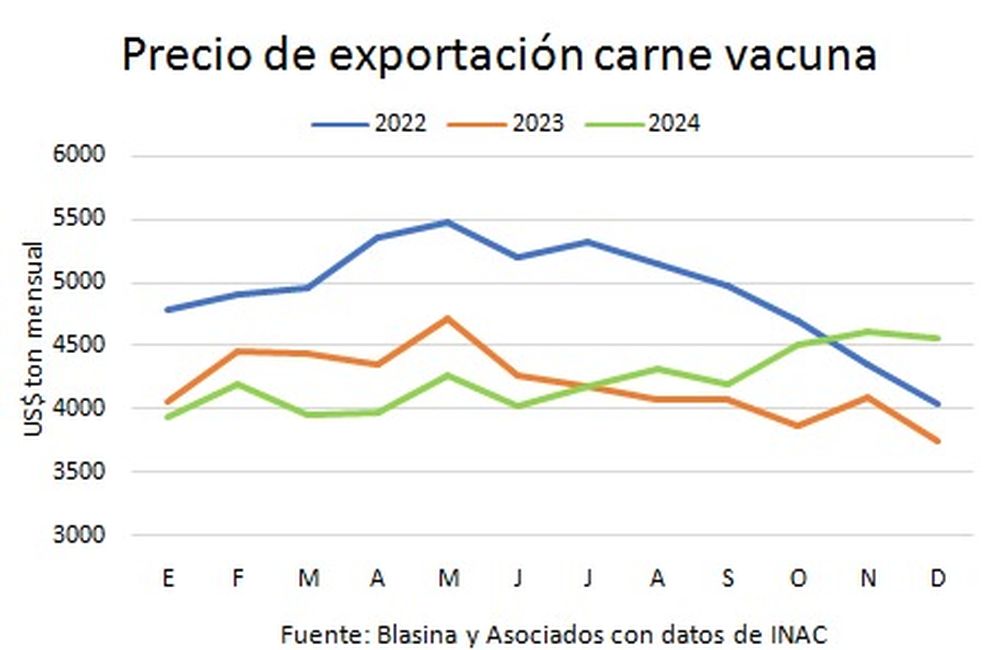 precios de carne vacuna.jpg