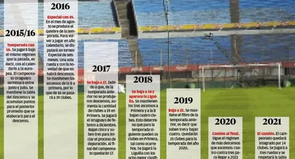 Se viene la depuración en el fútbol uruguayo