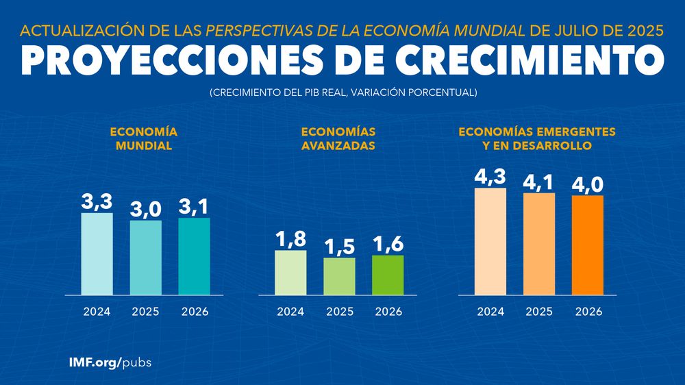 WEO-Regional-Charts-2025-sp