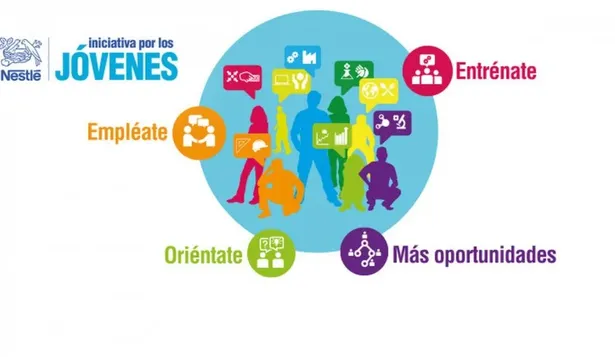 Nestlé Uruguay promueve el acceso de los jóvenes al mercado laboral