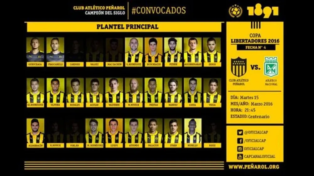 Los concentrados ante Atlético Nacional