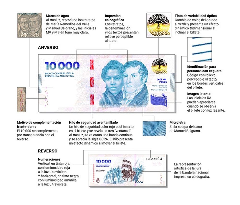 Medidas de seguridad.