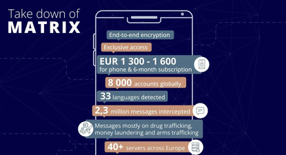 Matrix, el servicio de mensajería encriptada que utilizaban delincuentes en Europa