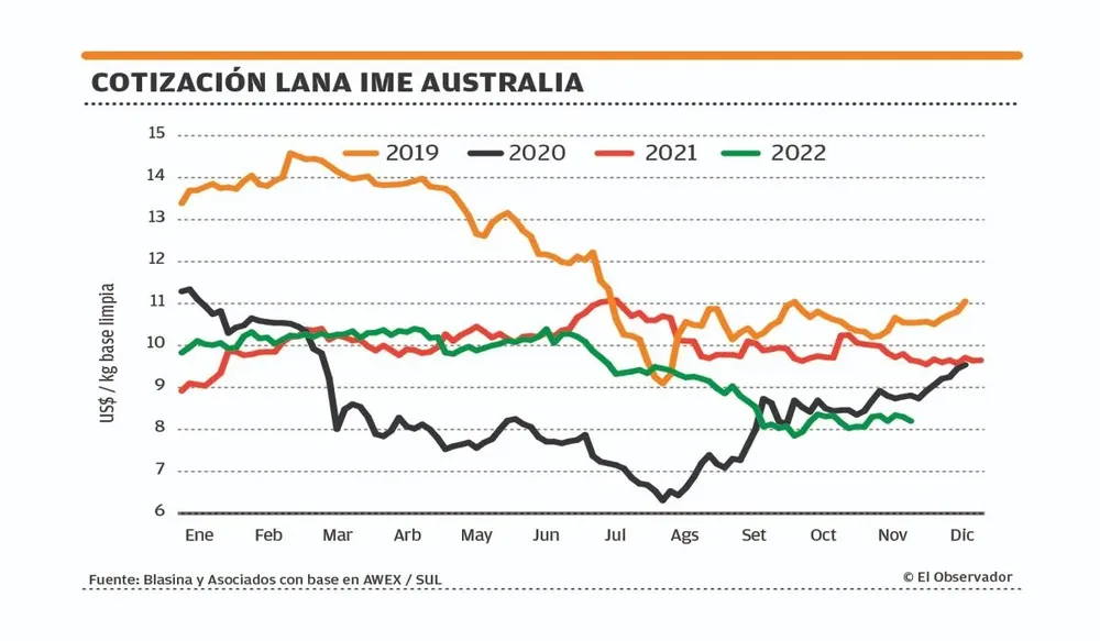 Valores del mercado australiano.