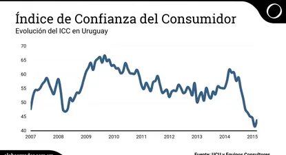 Suba del dólar incidió en caída en la venta de bienes importados